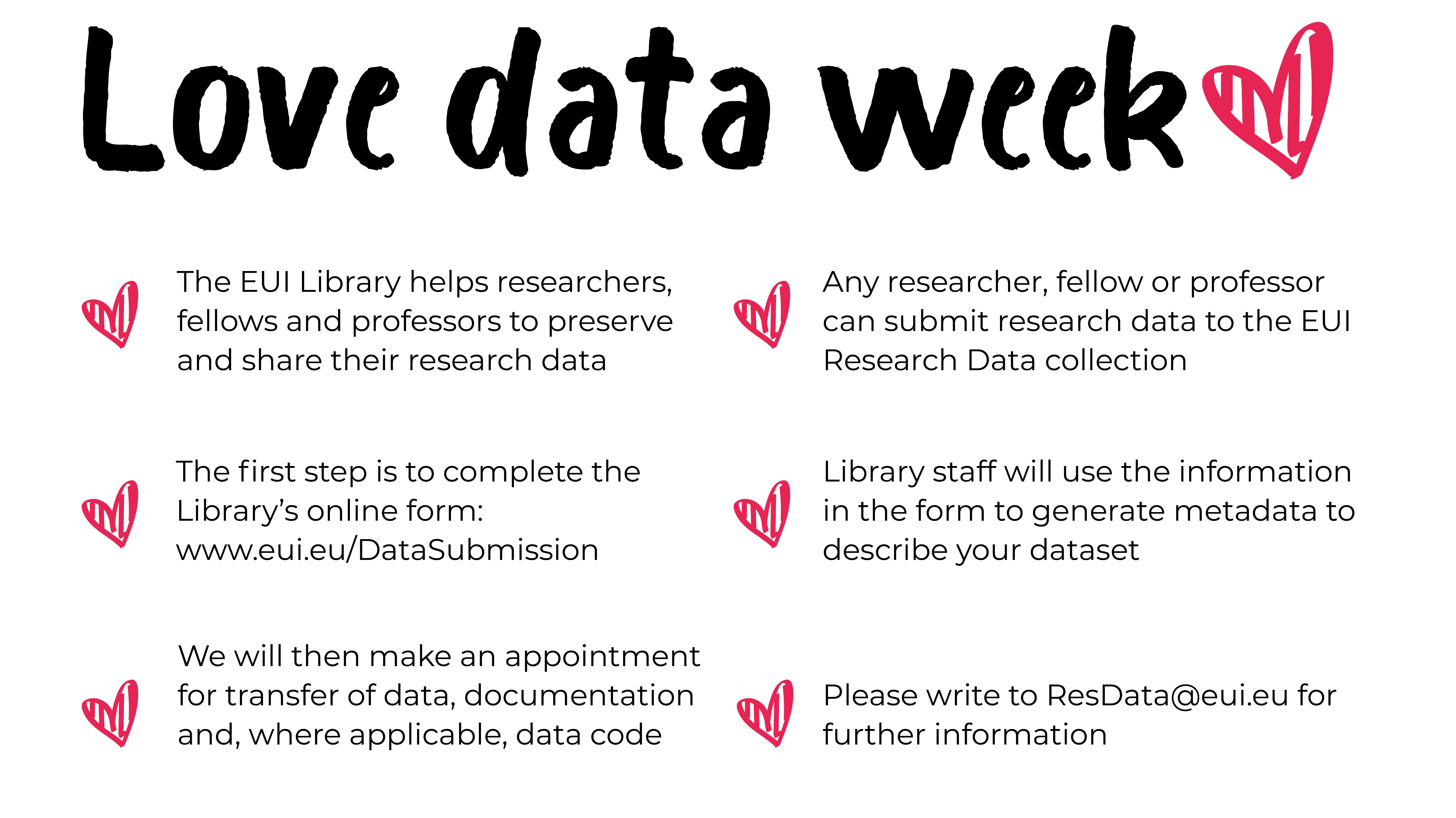 Love Data Week 2022
