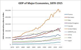 New EUI Library Resource Page for GGDC Economic Historical Data (Groningen)