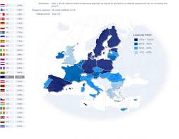 Three New EC Eurobarometer Search Functions