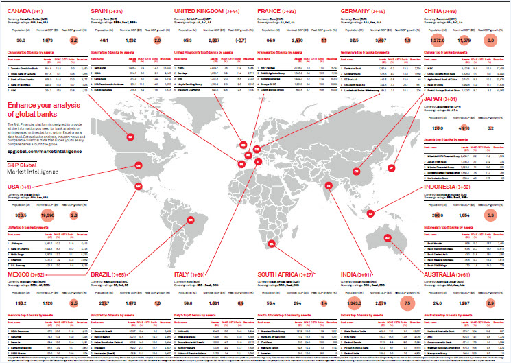 Upgraded EUI Library Banking Data Platform launched on 10 November: S&amp;P Global Market Intelligence