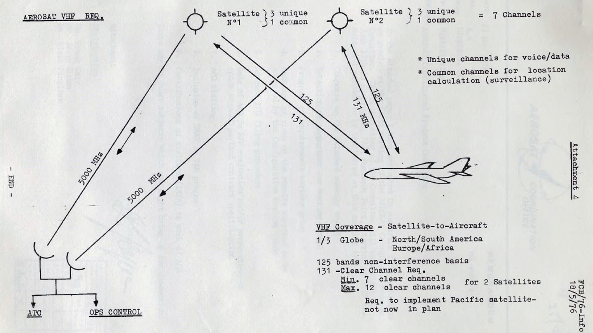 AEROSAT | ESA archives | ESRO | diagram | satellite | air traffic control