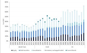 2015 Release of European Capital Markets Institute database (ECMI) now available to EUI members