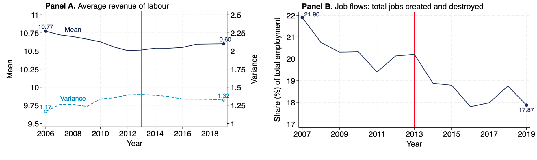 Labor productivity figure 1
