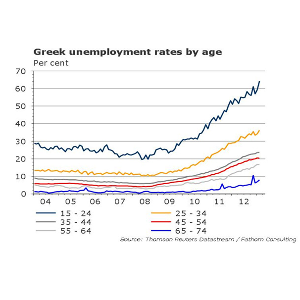 Datastream Charting Blog: weekly focus, topical data series, and tips for data visualisation.