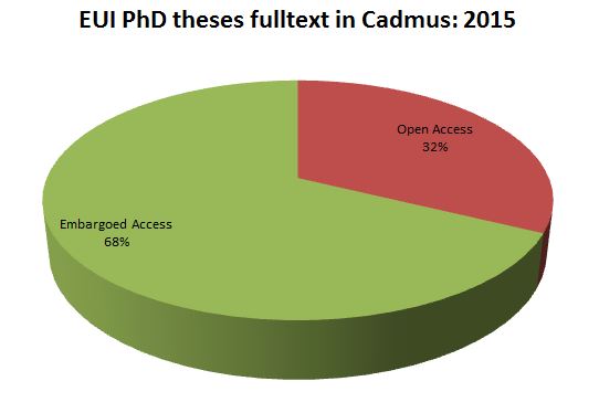EUI Open Access theses 2015
