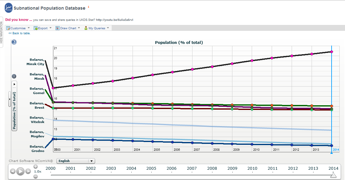 New World Bank Subnational Population Database launched on 4 May