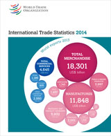 WTO International Trade Statistics 2014 released