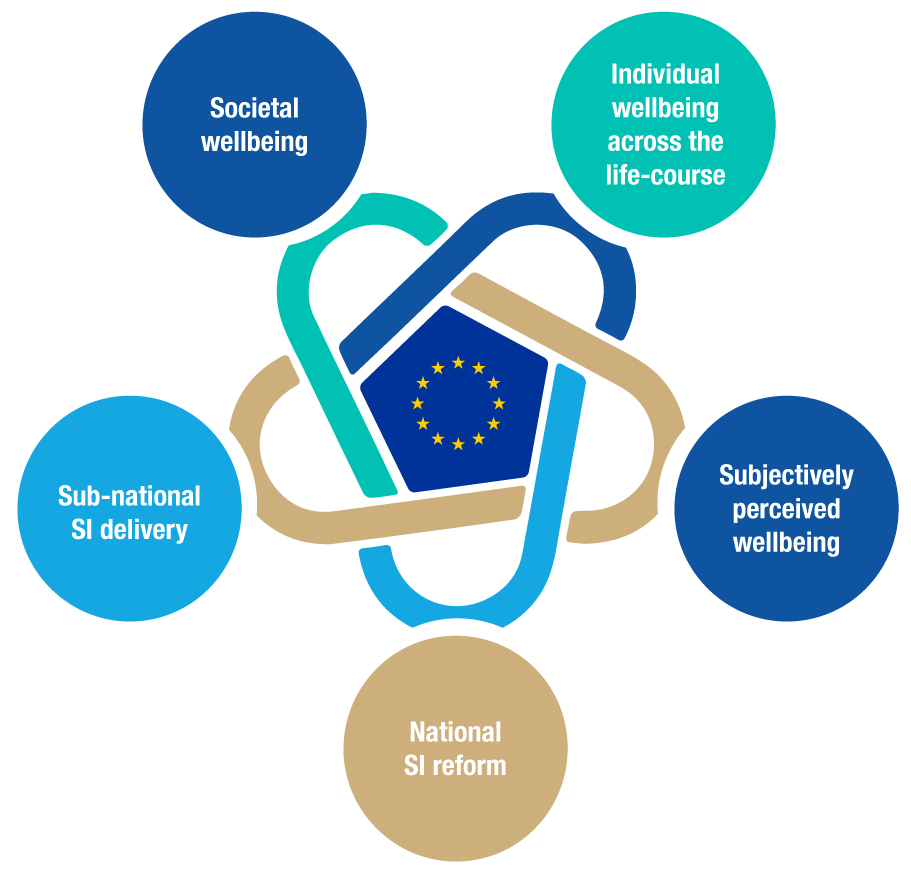 interconnected-functions-wellshire