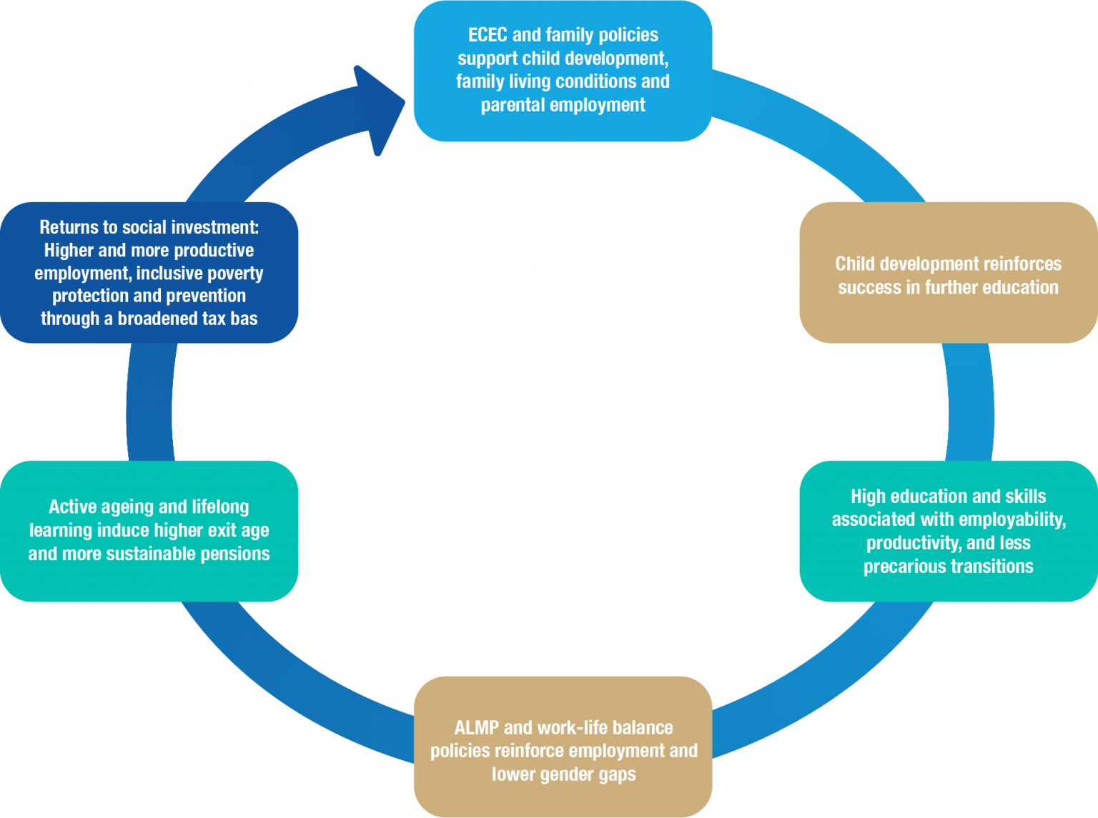 life-course-wellshire