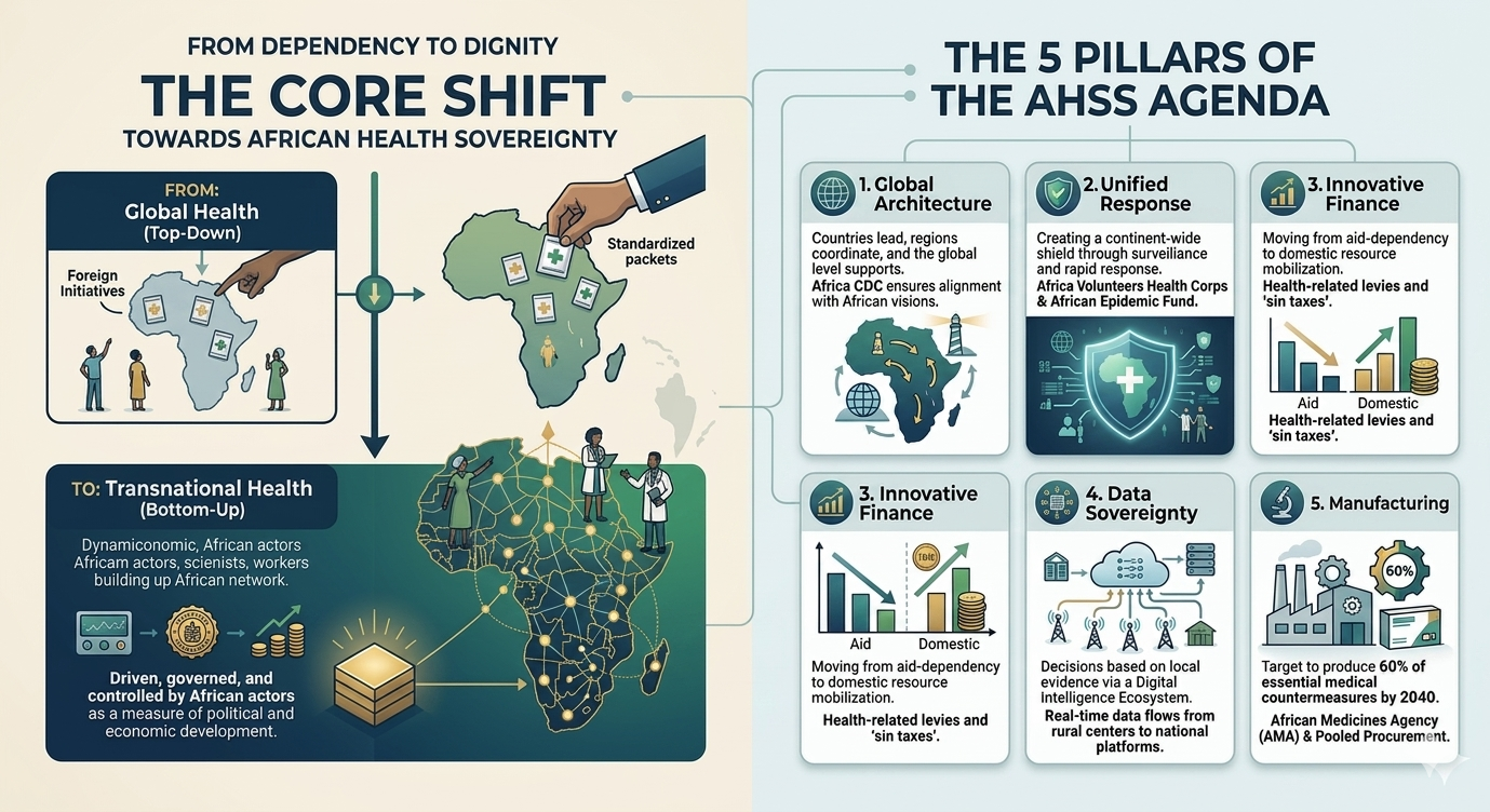 AI generated image core shift concept and 5 pillars of AHSS Agenda