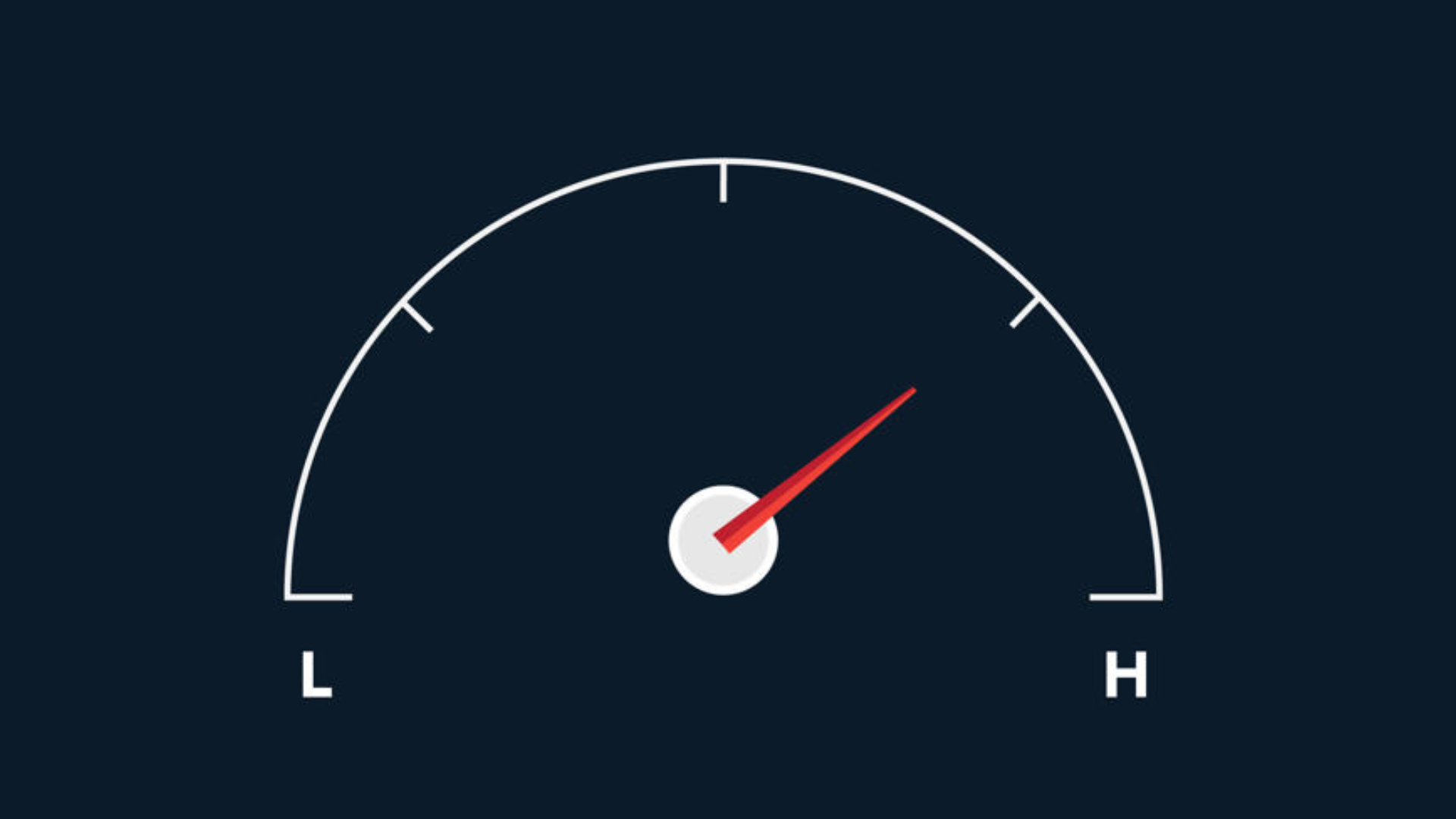 Diagram over black background going from Low (L) on the left side to High (H) on the right side, with a red arrow