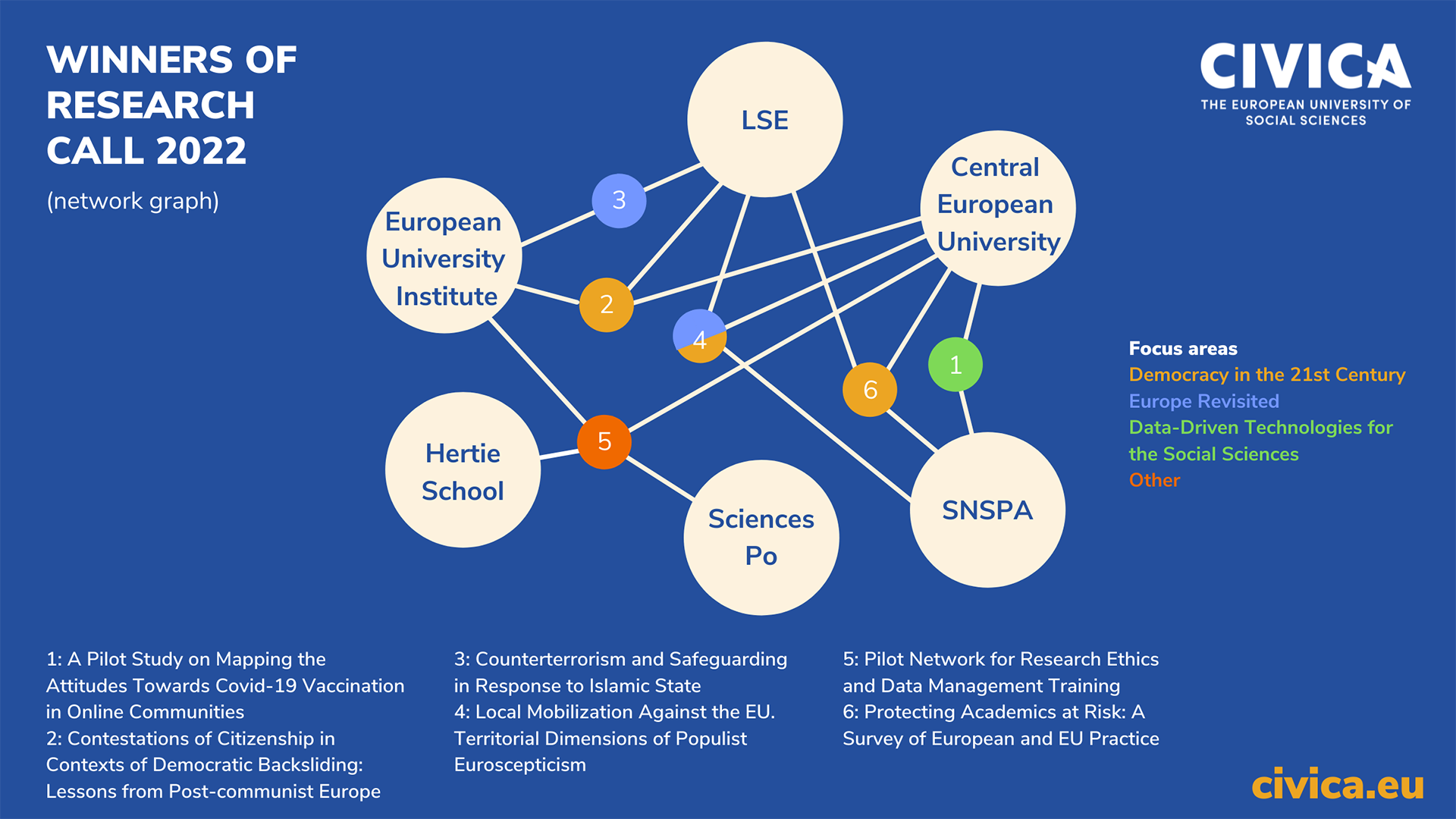 CIVICA Research 2022