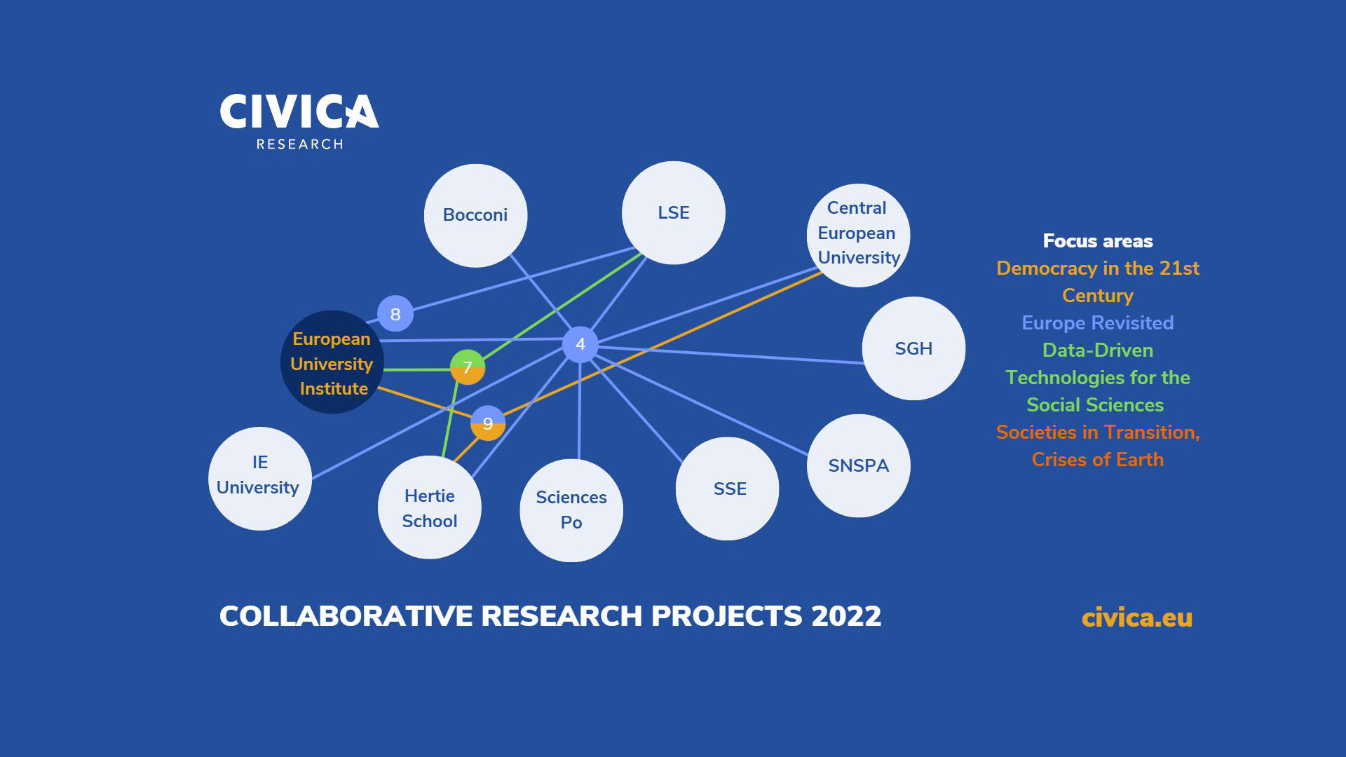 EUI-Collaborative-research-projects-visual-CIVICA