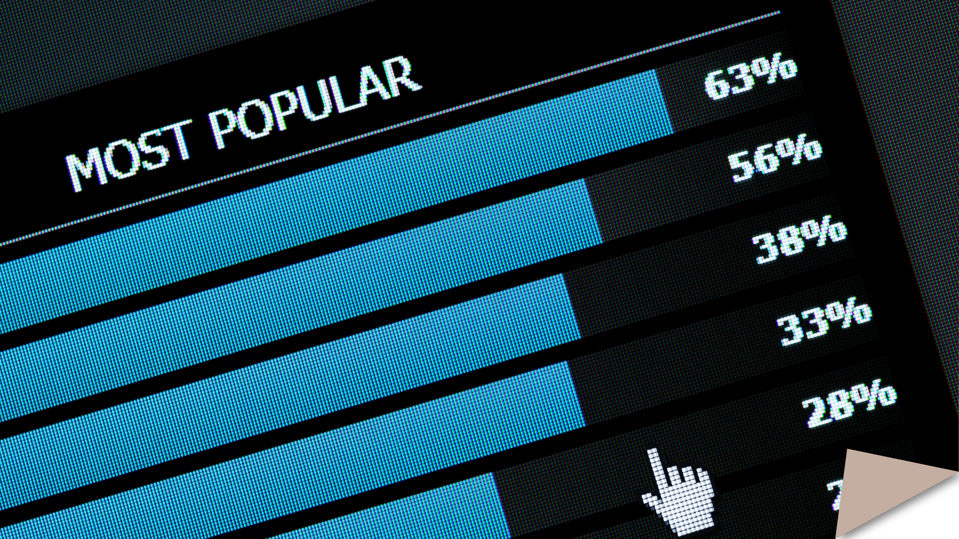 Ranking of "most popular".