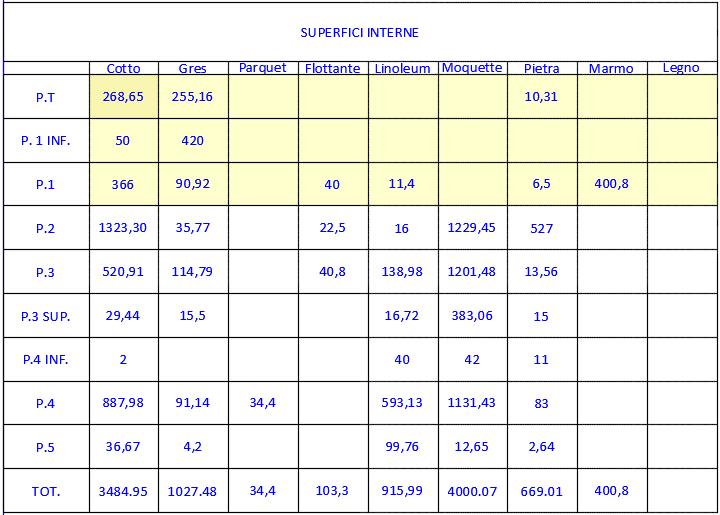 REFS2018 001 tabella1