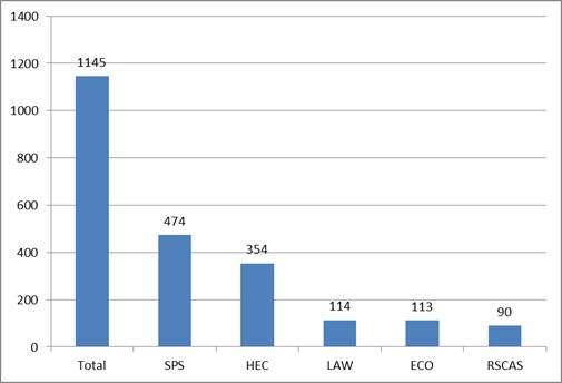 MaxWeberapplicationsfor2015-2016bydepartment