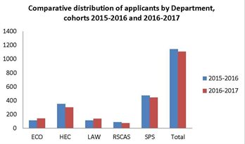 applications 2015-2016