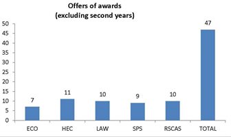 offers 2016-2017 no second year