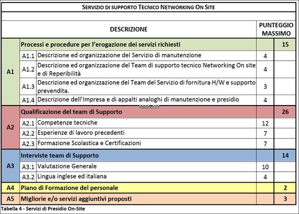Tabella 4 corretta CFT-EUI-ICTS-2015-002 
