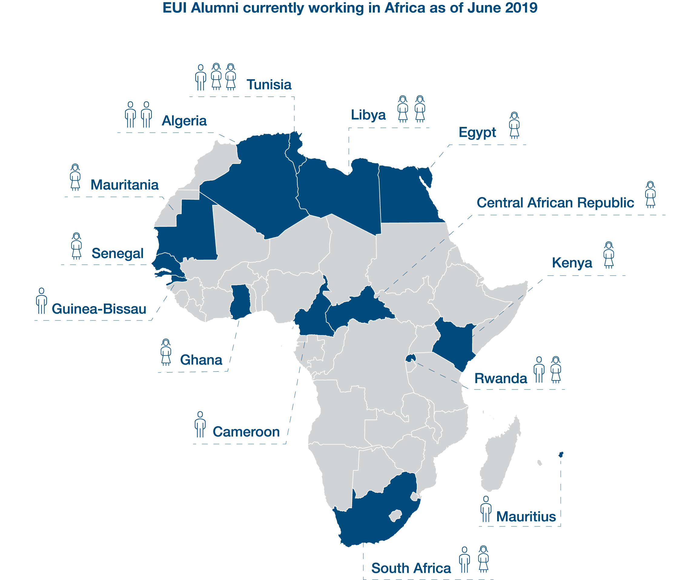 Chart-Africa-EUI Alumni Working in Africa (June 2019)