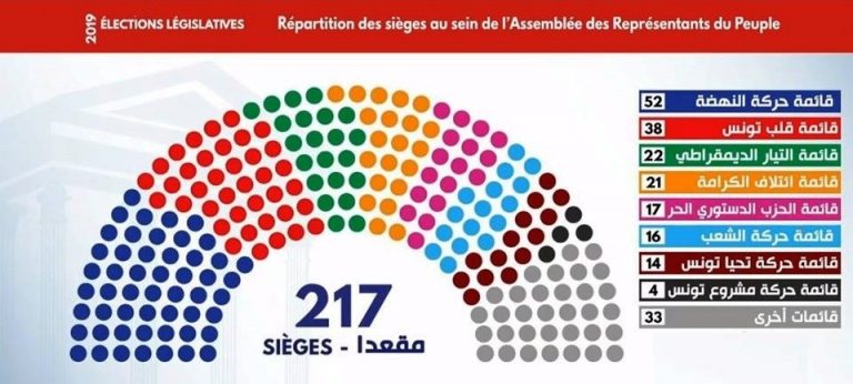 Tunisian-legislative-Elections-768x346