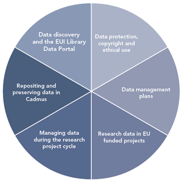 data wheel