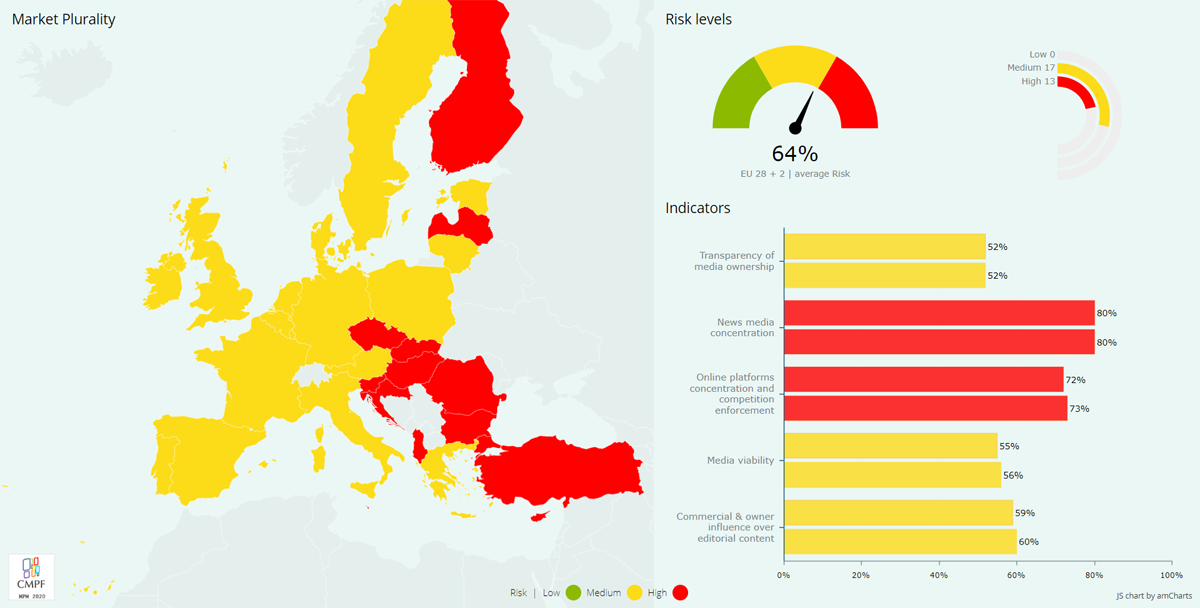 CMPF_Media_Pluralism_Monitor_market-plurality-infog